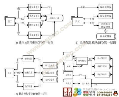 音像制品出租及销售管理系统的设计与实现_vb_毕业设计(论文)网